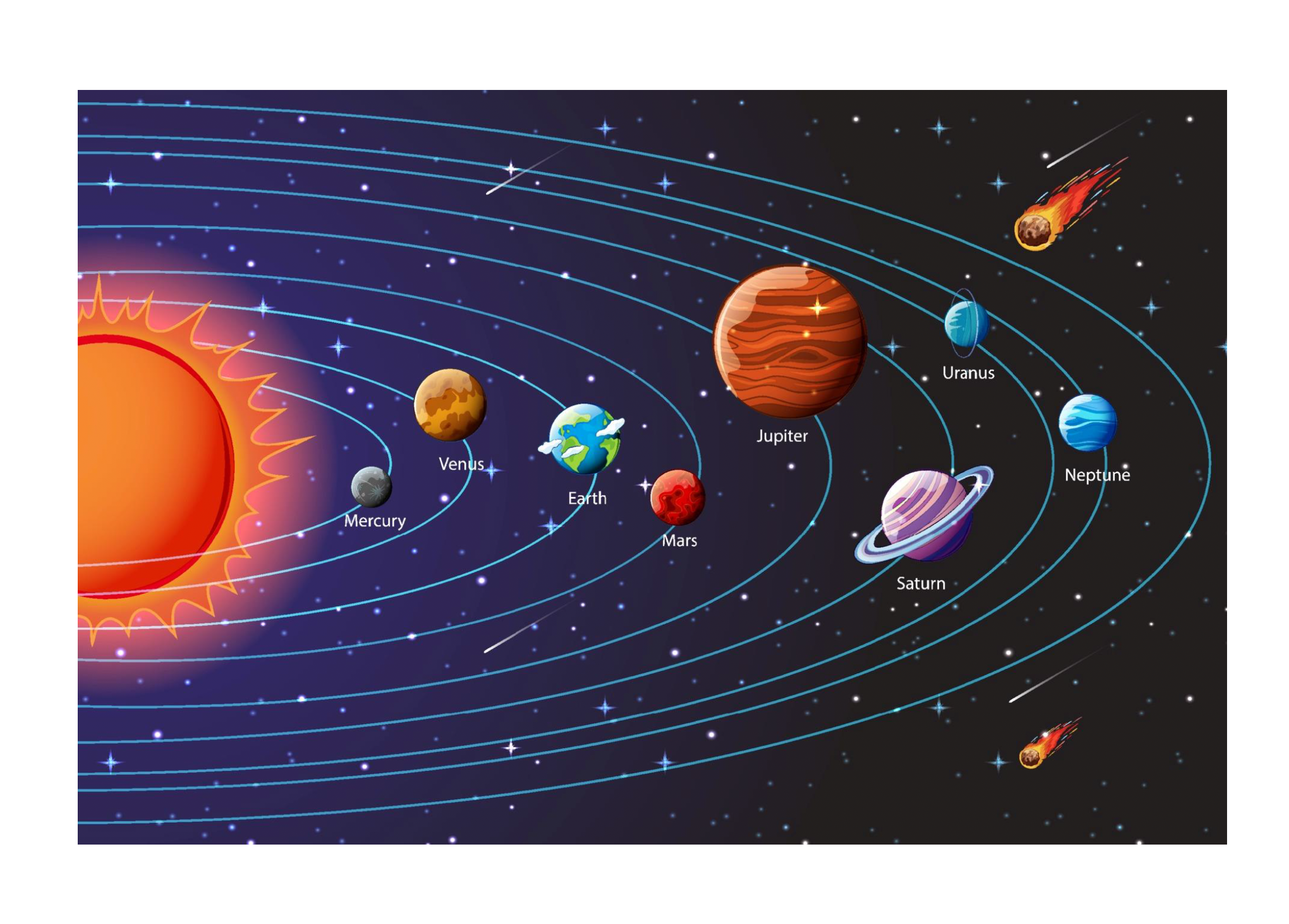 Solar system
