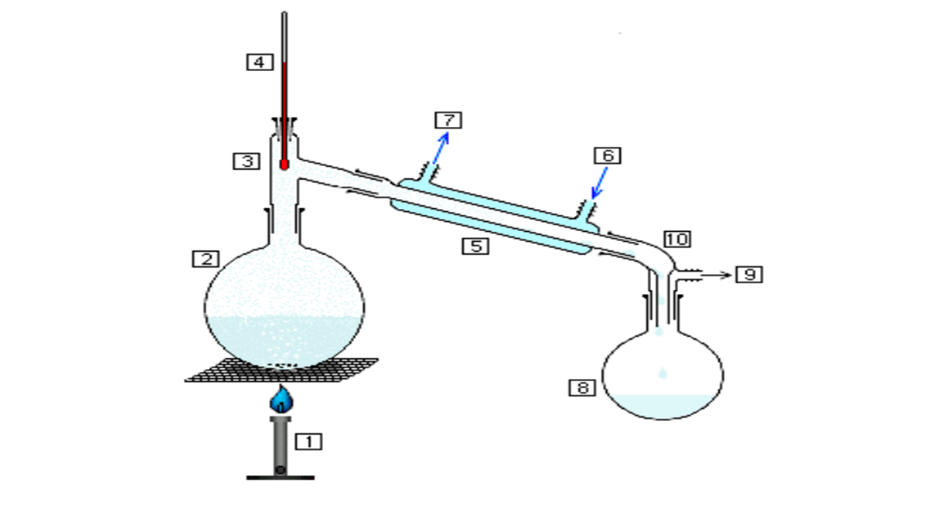 Distillation