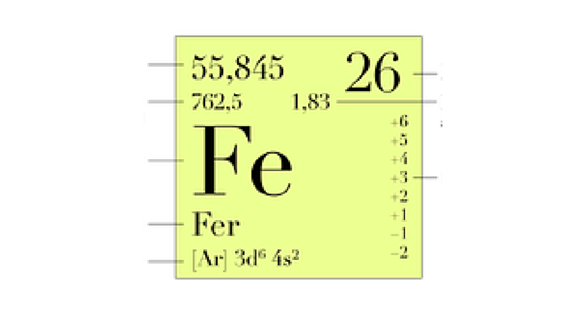 Element of periodic table