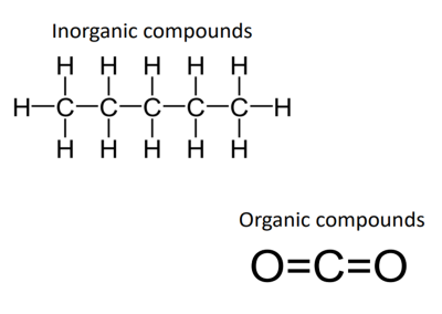 Composti inorganici e organici