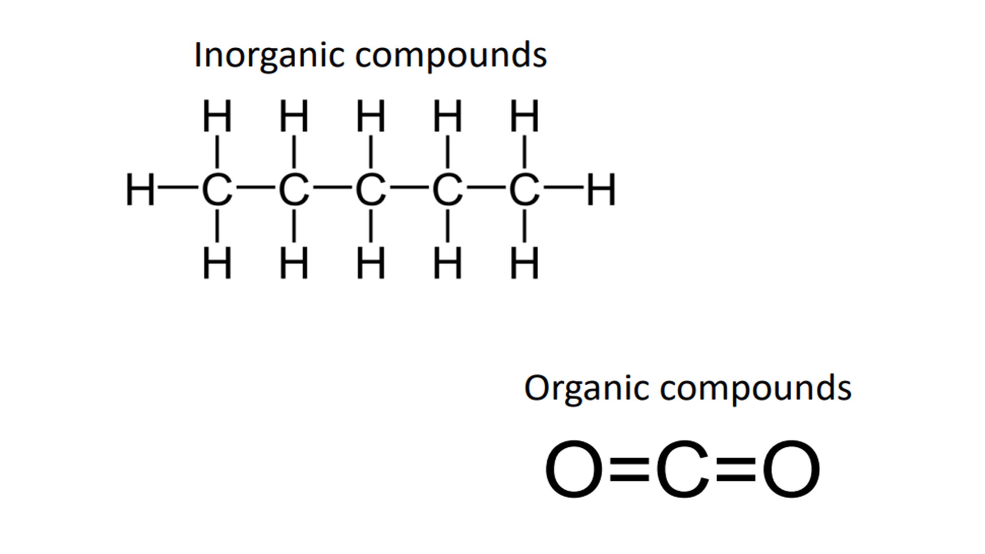 Inorganic and organic compounds
