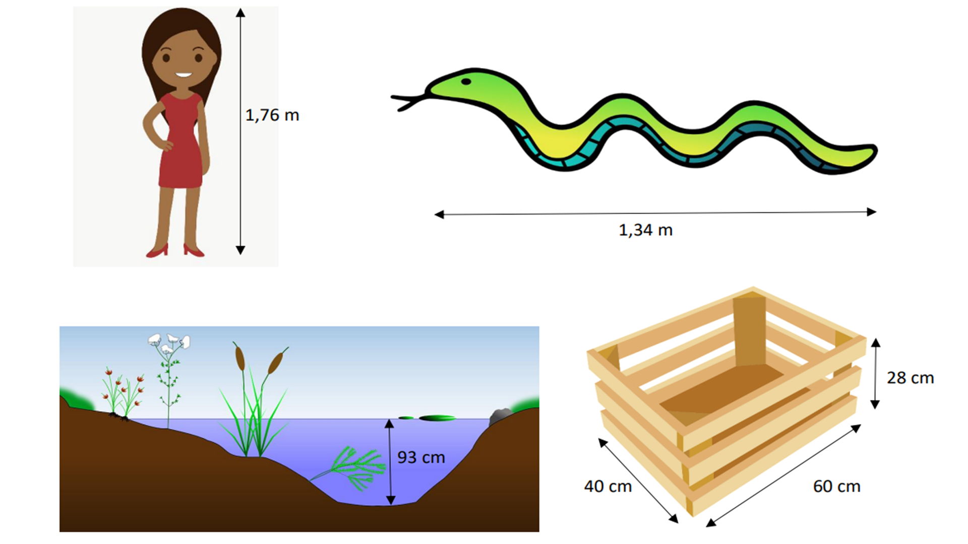 Measurements of length