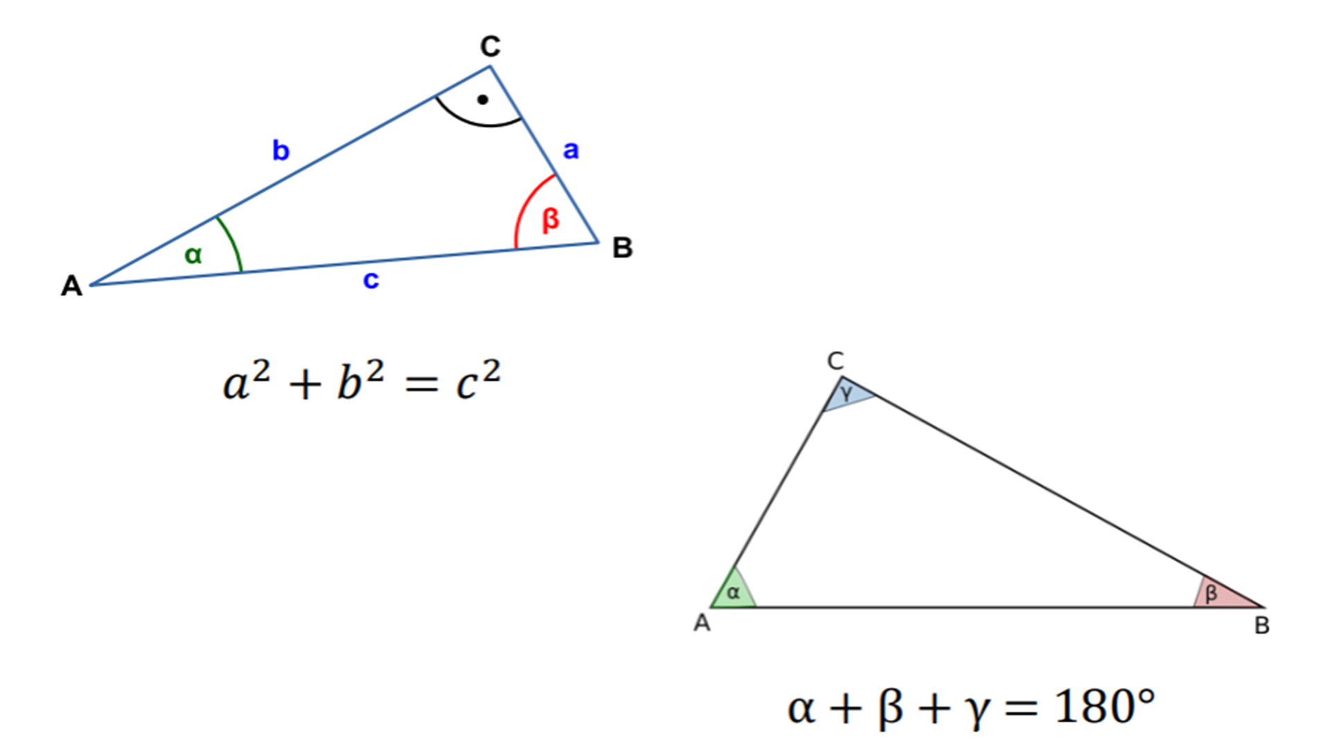 Pythagoras theorem