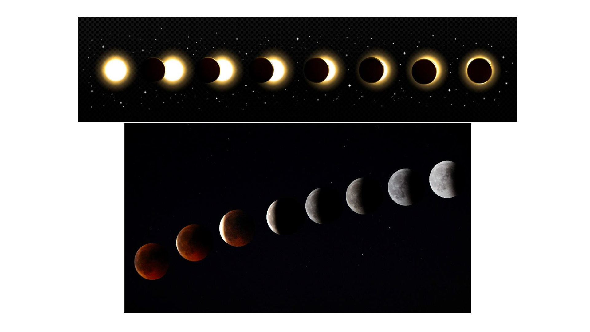 Solar and lunar eclipse