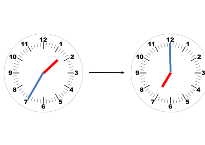 Periodi di tempo