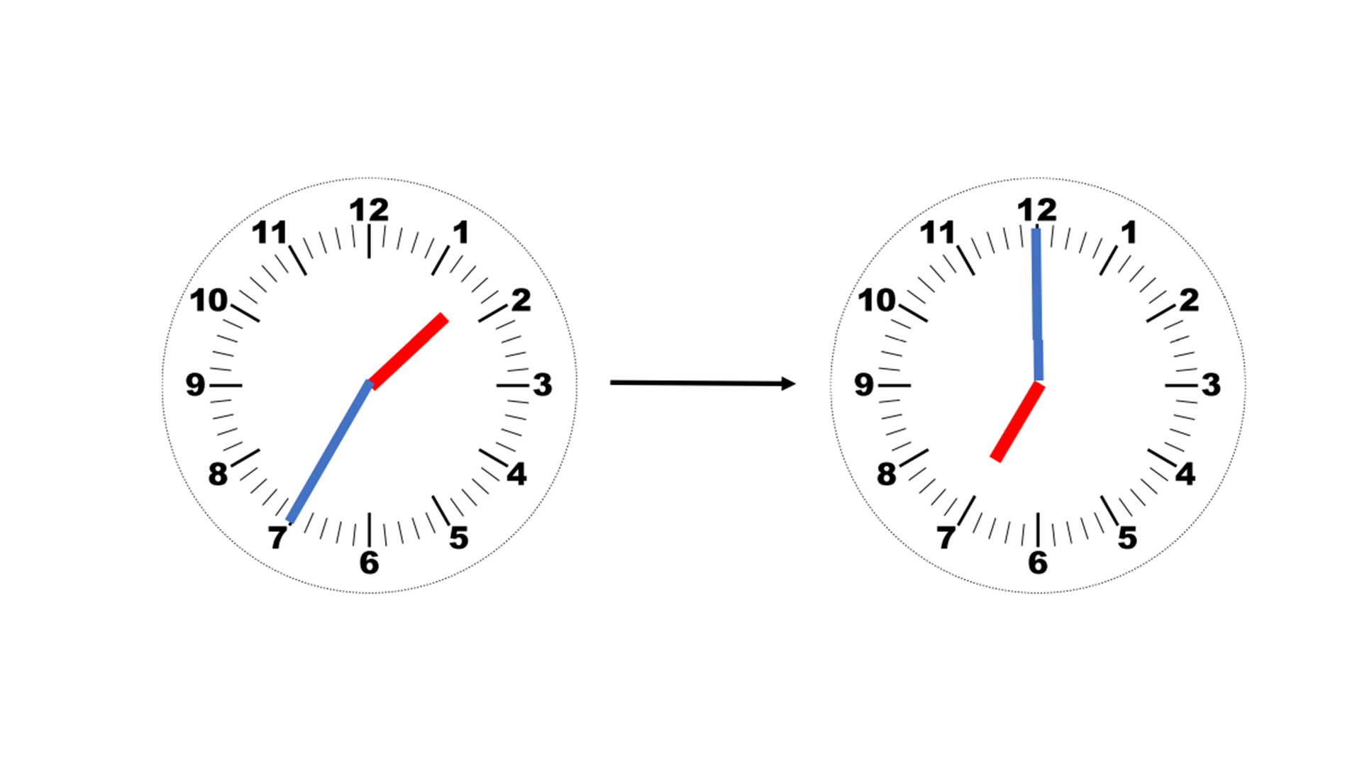 Time periods