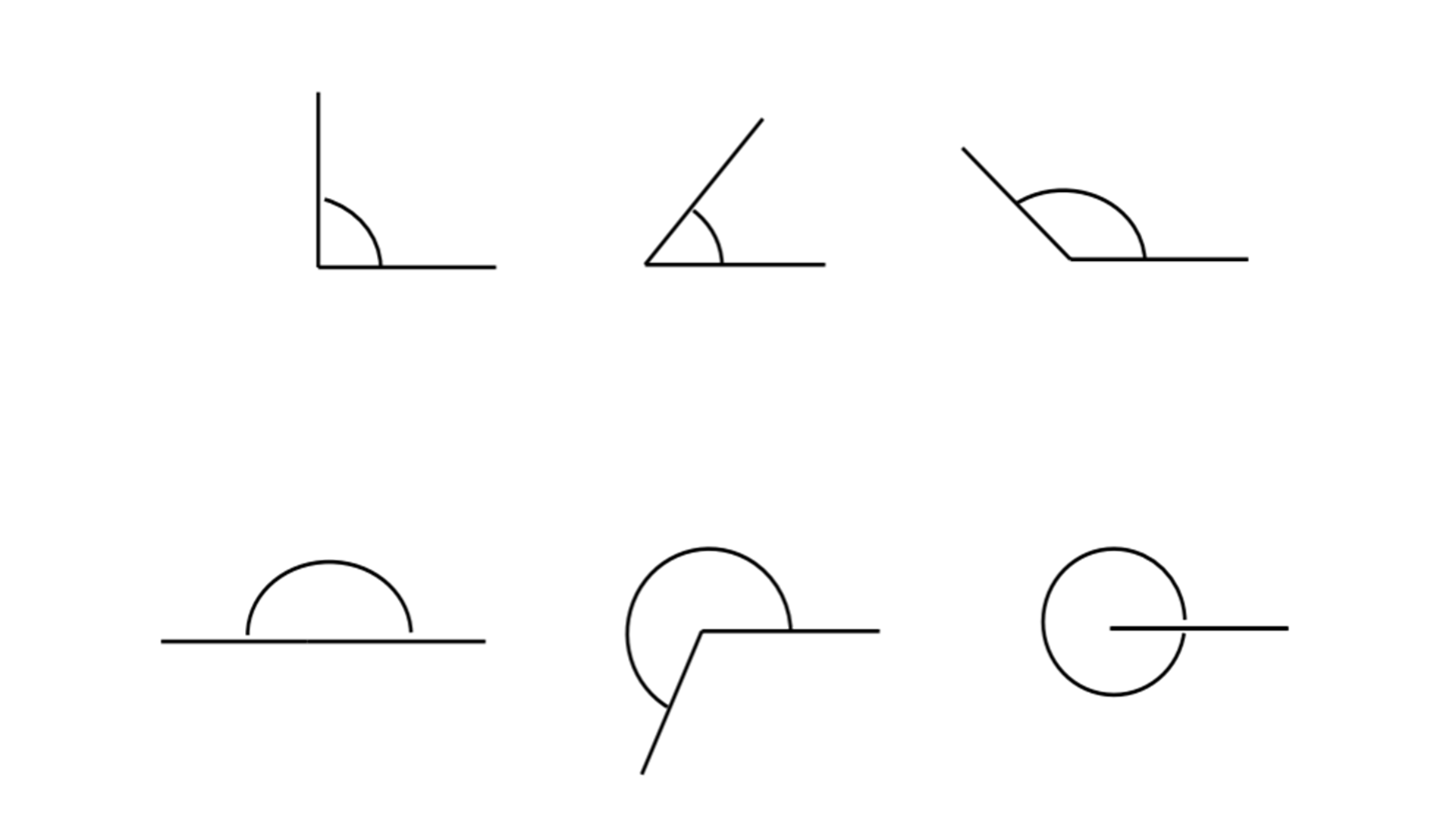Types of angles