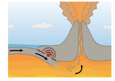 Volcan