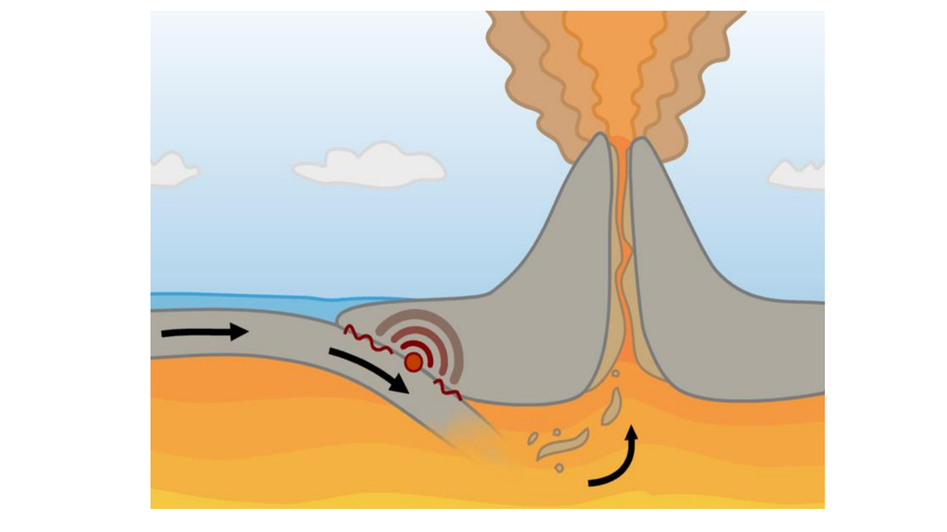 Volcanism