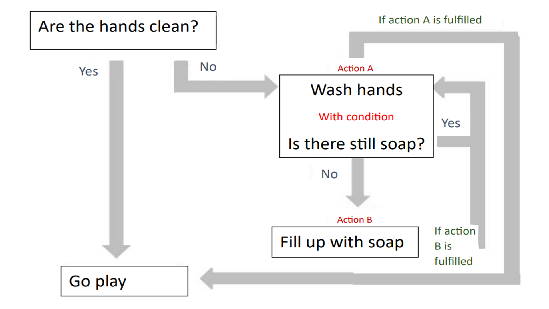 algorithm