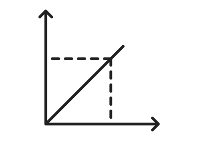 CUBO NEL SISTEMA DI COORDINATE CARTESIANE