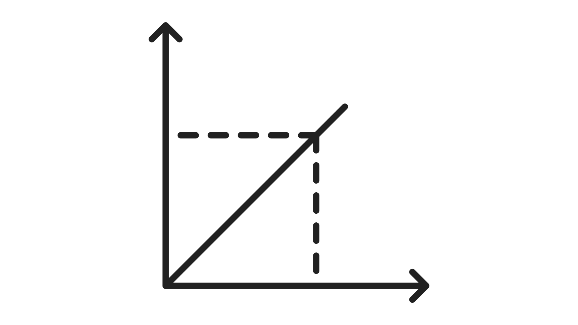 cartesian-system
