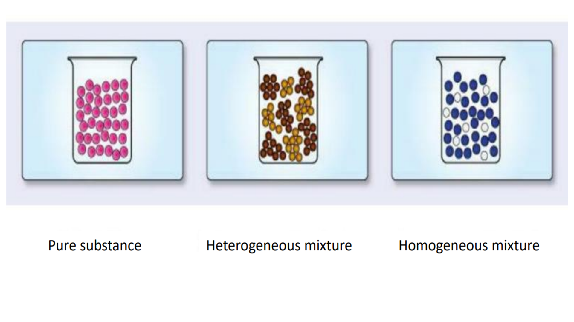 chemical substances