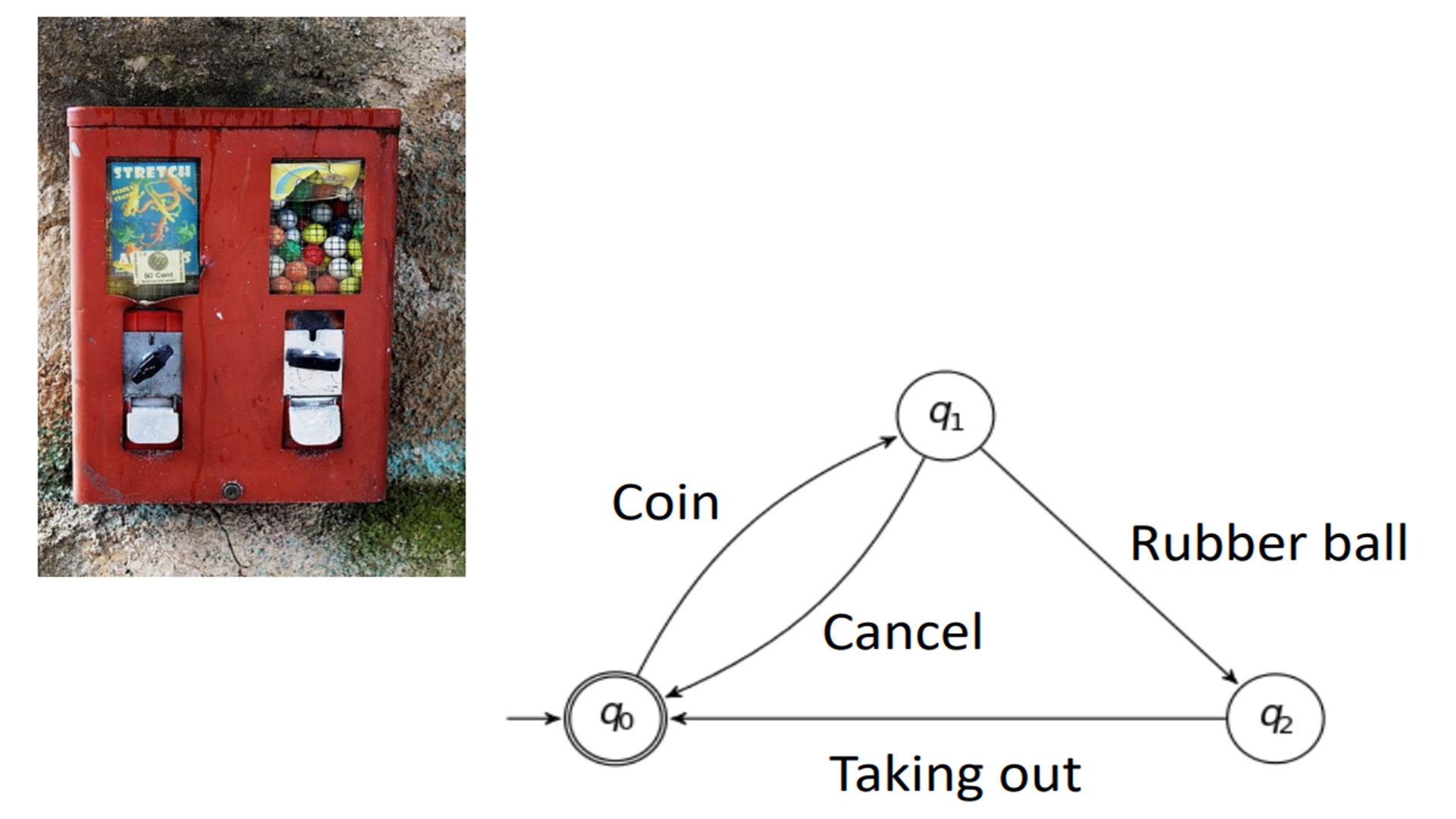 dunctionality of vending machine