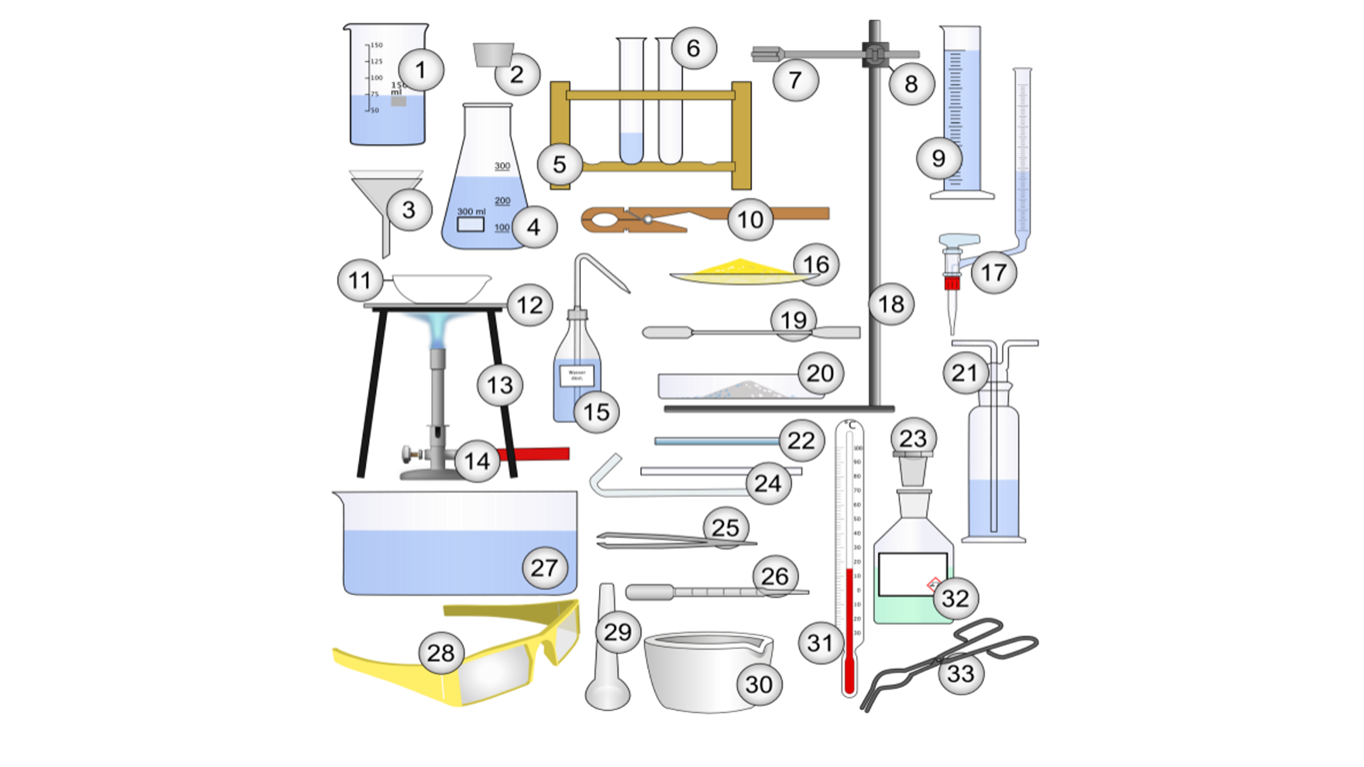 lab equipment