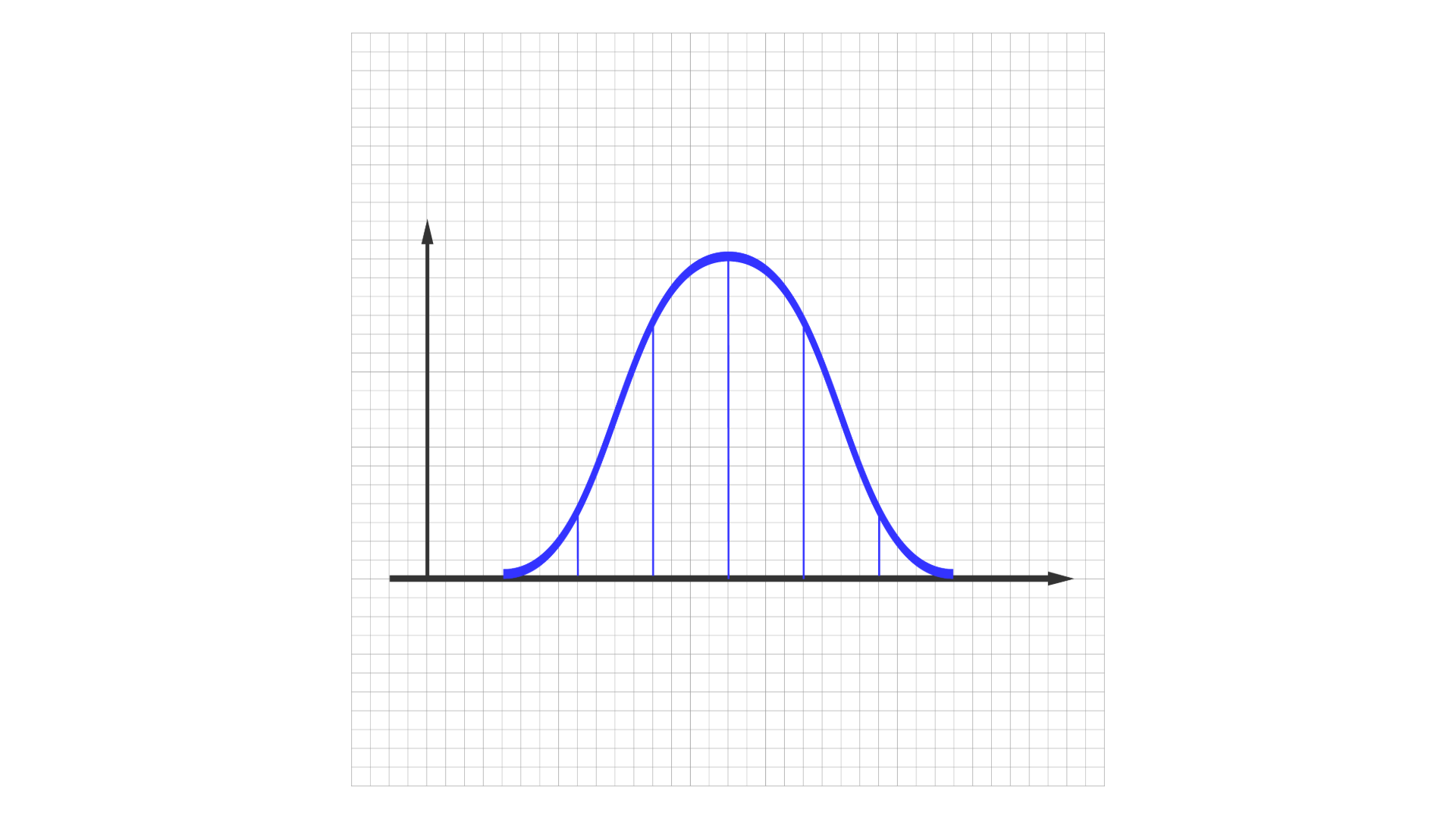 parabola