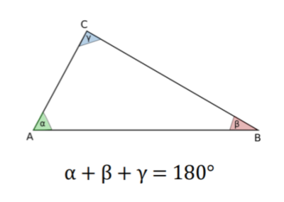 Teorema della somma dei triangoli