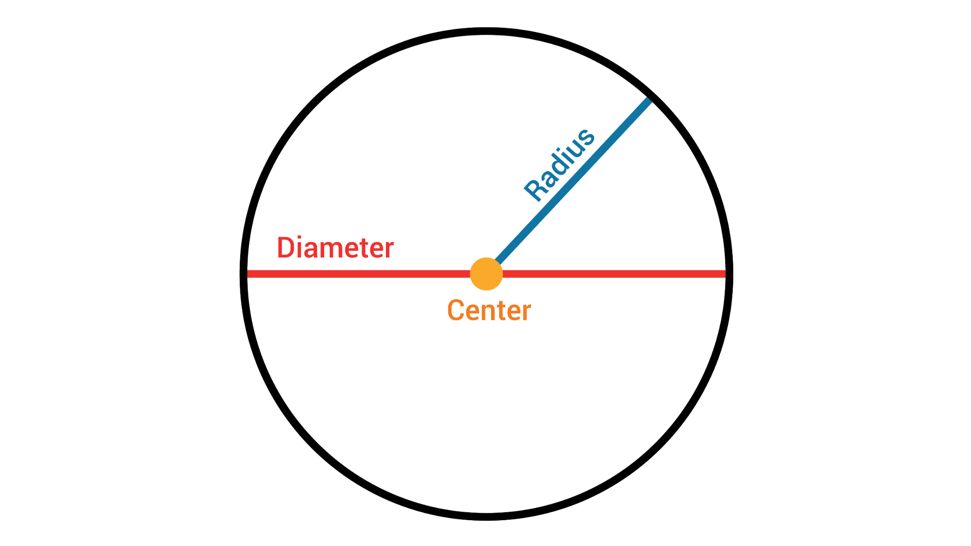 circle-area